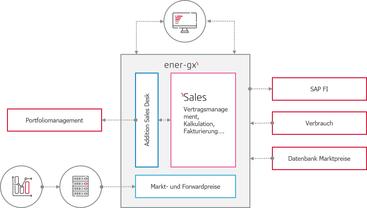 Grafik_OMV_Tranchenfixierung