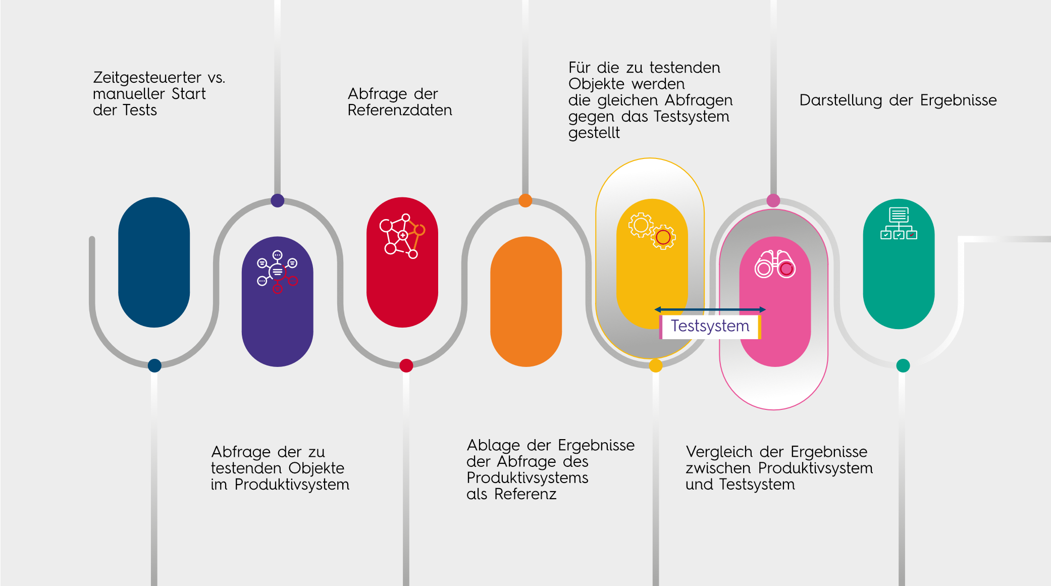 cpX_Test_Prozess_DE